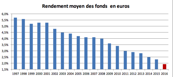 ou investir 20 000 euros
